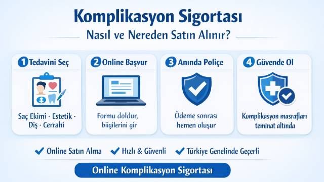 Zorunlu Komplikasyon Sigortası: Dikkat Edilmesi Gerekenler ve Online Satın Alma Adımları